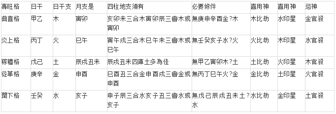 八字正印是什么意思_八字中正印正官意思_八字中正官正印是什么意思