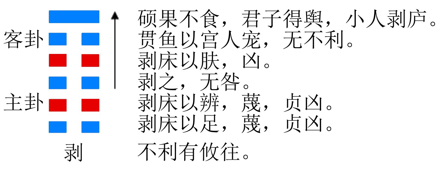 山地剥卦事业_剥卦健康_山地剥卦 感情