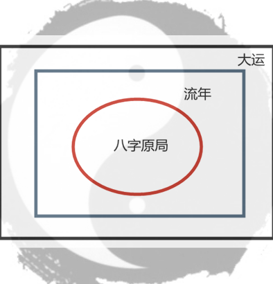 大运壬午是什么意思_庚戌 壬午 庚申 壬午_走28年大运是什么意思