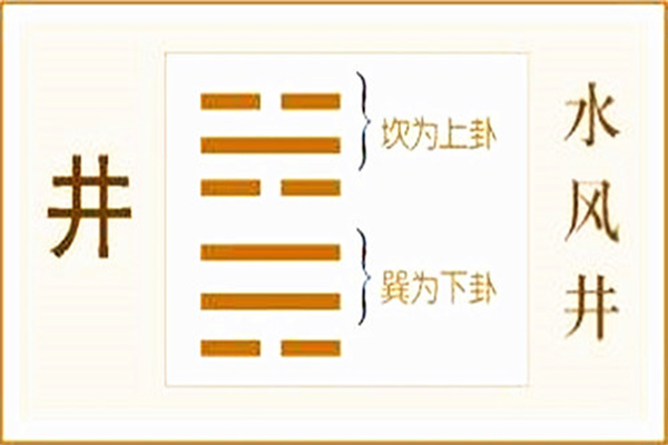 周易六爻如何装卦_周易井卦六爻解释_周易六爻卦每日一卦