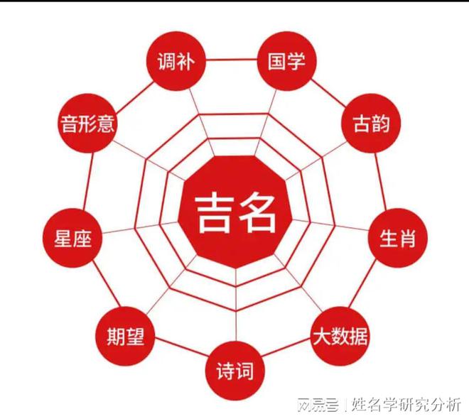 易经算命免费_免费学易经算命_免费学算命