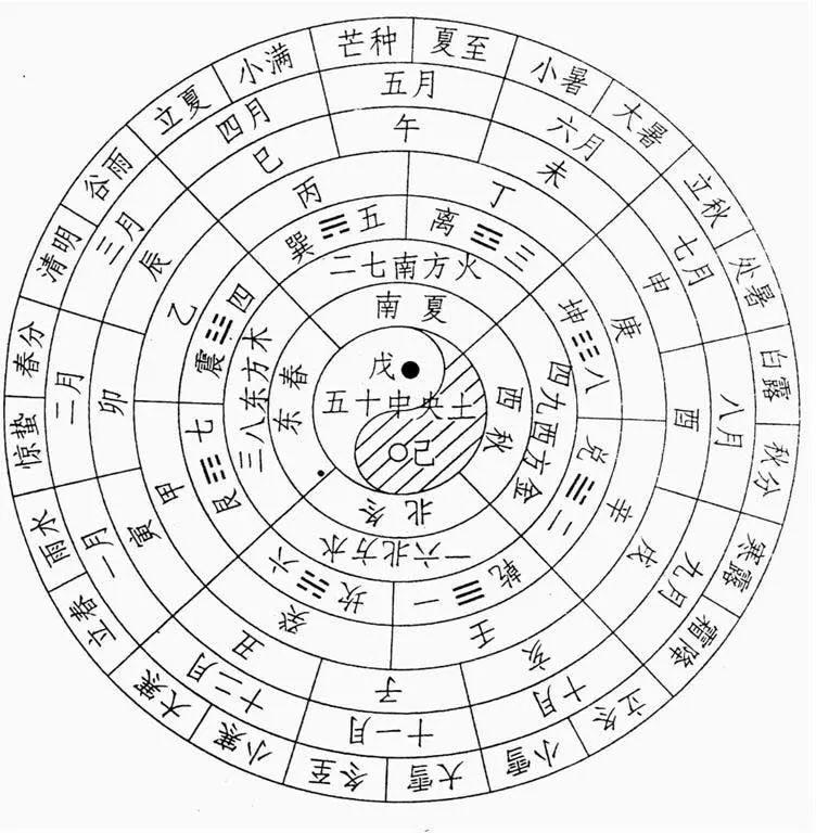 易经64卦详解文王卦_泽雷随卦随卦变水雷屯卦_易经泽雷随卦详解