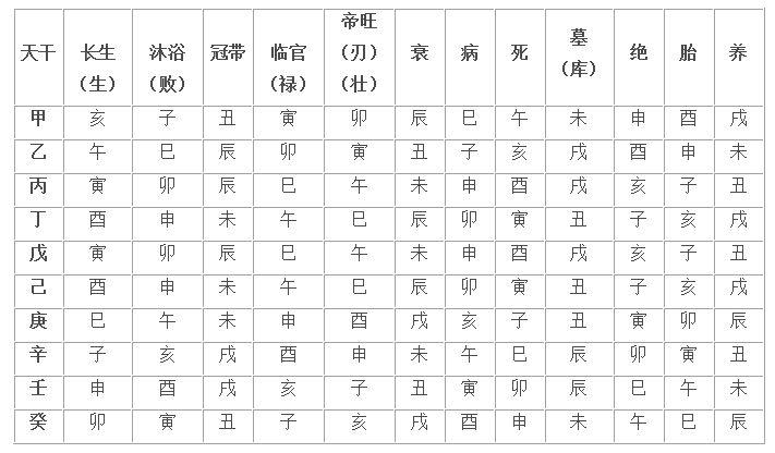 甲申日出生的人性格和命运解析