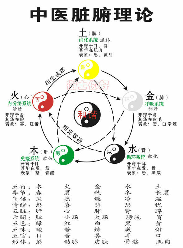 火土火名字五行怎么样_五行字典火_五行字典取名字典康熙字典