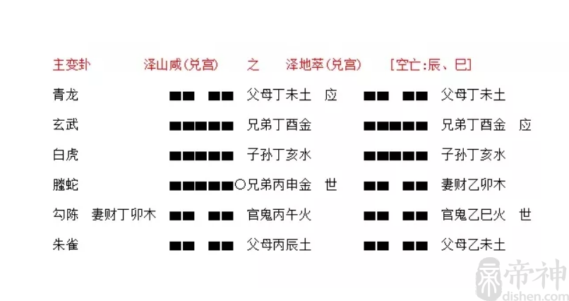 火泽睽卦详解事业_泽火革卦变泽风大过卦_梅花易数泽火革卦详解