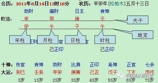 女命身旺行印运克夫吗_刘诗诗命理看子女运_假从格行运变正格的命理