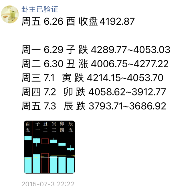 周易六爻预测股票实战_周易算命网六爻起_周易六爻八卦奇门易经测彩