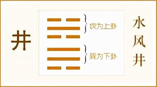 水风井 水泽节卦官司_水风井卦测感情复合_六爻水风井卦详解婚姻