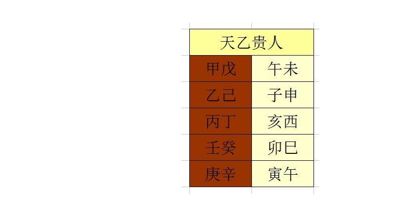 天乙贵人查法口诀_紫微龙德查法贵人查法_八字沐浴贵人查法