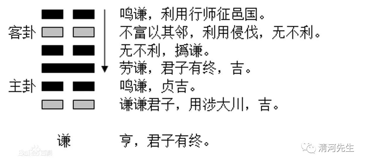 火水未济卦_未济卦详解爱情_未济卦身体