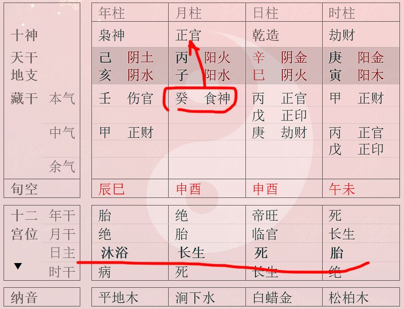 王菲八字分析_分析八字用神_专人帮我分析一下杀印相生的八字