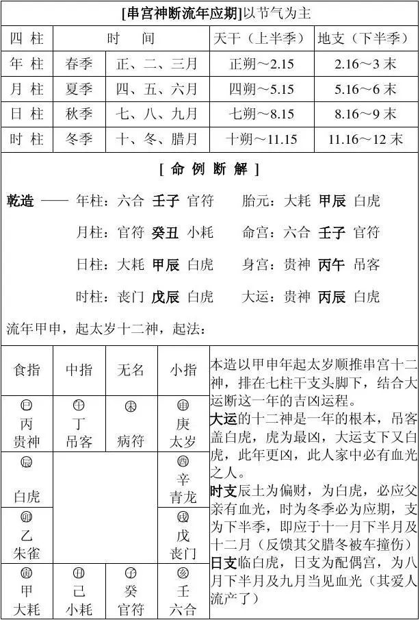 四柱八字贵人查询表图片