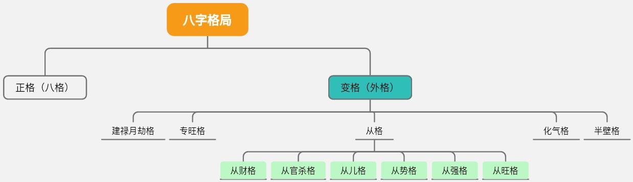 八字满盘全是忌神_免费查询八字喜忌神_免费八字忌神在线查询