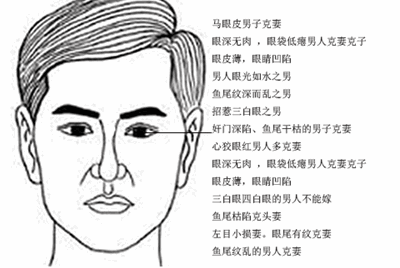 吃软饭的男人面相特征八字网