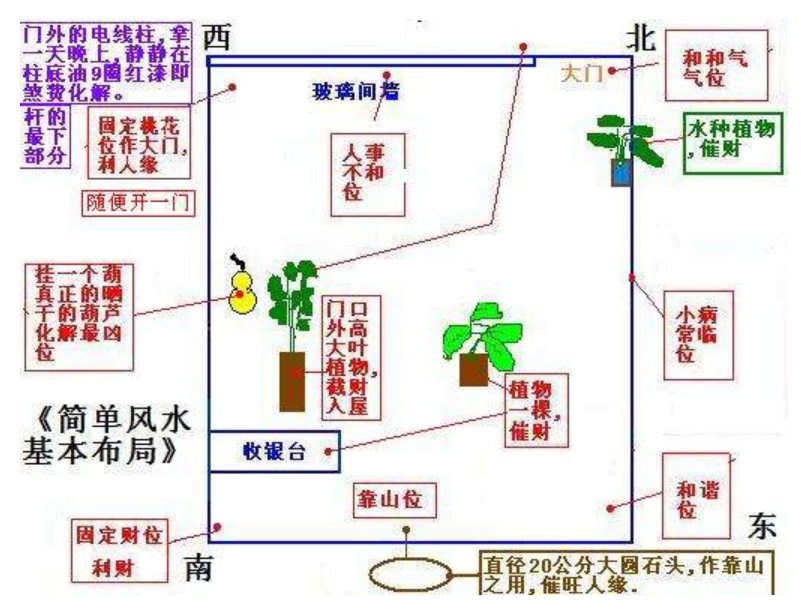 2楼层有什么说法风水_16楼层有什么说法吗_13楼层风水说法