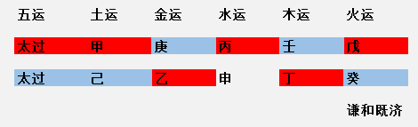 壬水庚金_气的五行_气在五行中属于什么