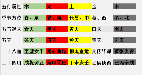 气的五行_壬水庚金_气在五行中属于什么