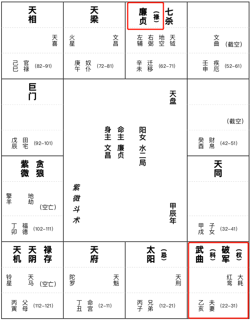 紫微坐财帛宫适合做什么行业_紫薇财帛宫详解_紫微星在财帛宫是什么意思