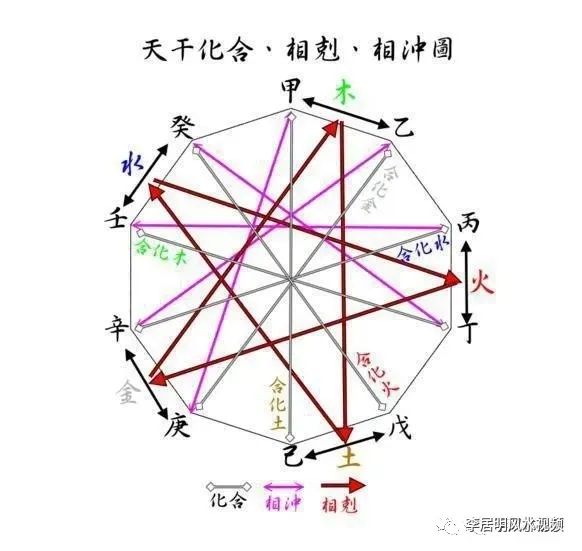 流年运势免费_2023年流年运势免费_2023流年运势免费