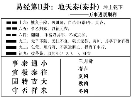 地天泰卦六爻详解_天地泰卦六爻表示图_地天泰卦六爻吉凶解卦