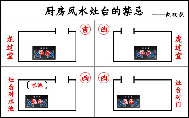 阳宅风水实战案例_速发阳宅风水案例_阳宅风水案例解析