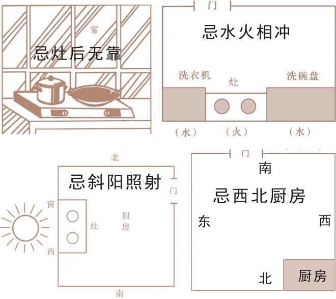 阳宅风水案例解析_阳宅风水实战案例_速发阳宅风水案例