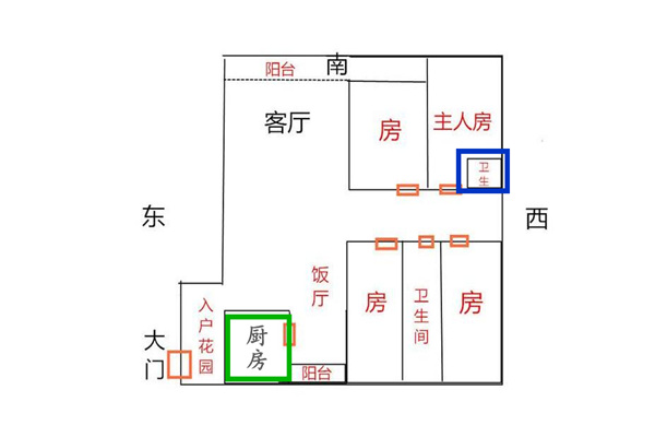 速发阳宅风水案例_阳宅风水案例解析_阳宅风水实战案例