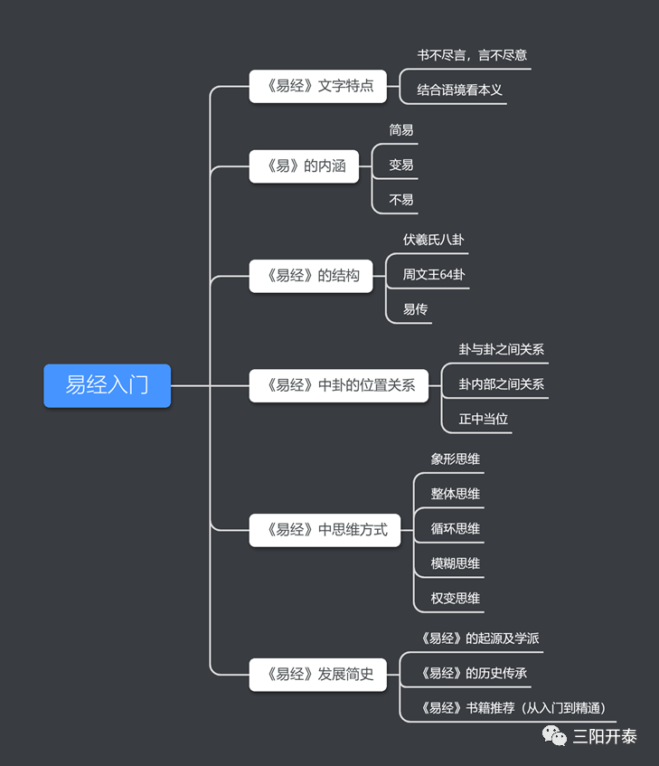 入门易经书想学有必要吗_想学易经入门书有哪些_入门易经书想学有什么方法