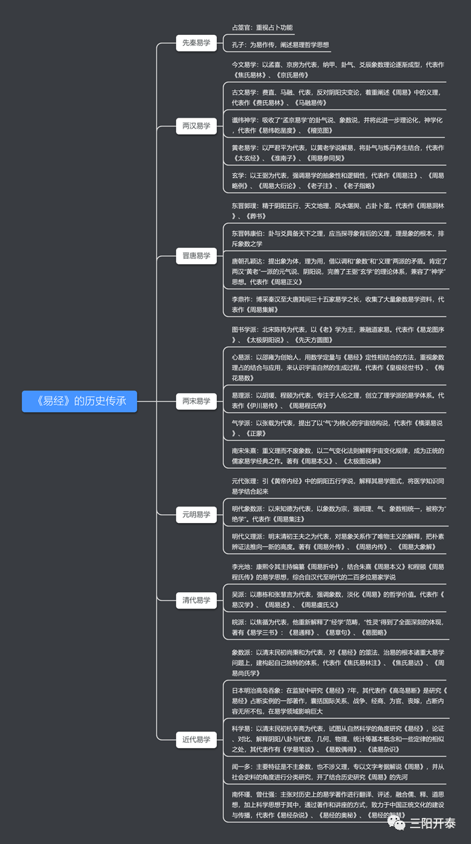 入门易经书想学有什么方法_想学易经入门书有哪些_入门易经书想学有必要吗