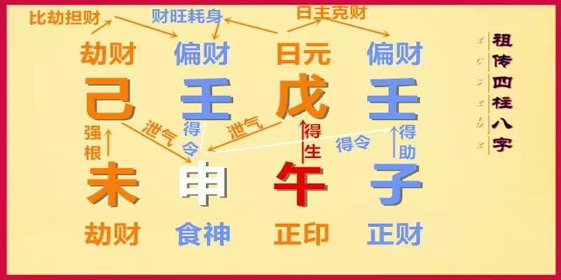 八字土火多是不是笨人_八字土火是笨人还是好人_土火旺的八字