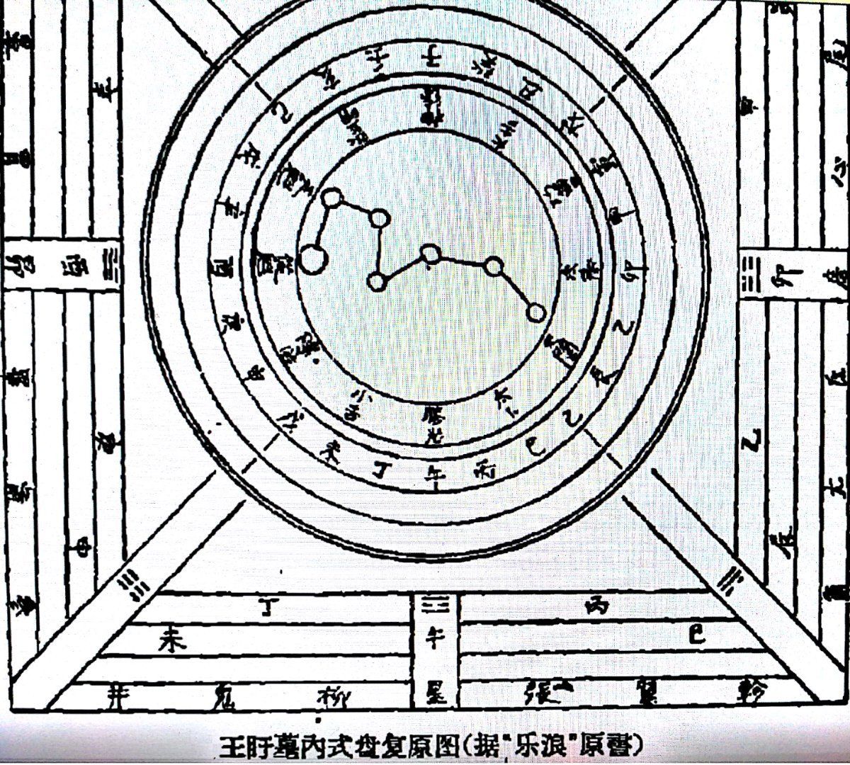 奇门遁甲九星飞宫排盘_文玥讲解奇门遁甲九宫飞星_奇门遁甲与九宫飞星