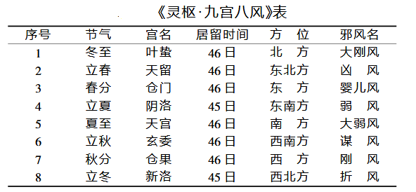 奇门遁甲与九宫飞星_奇门遁甲九星飞宫排盘_文玥讲解奇门遁甲九宫飞星