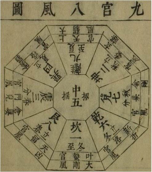 奇门遁甲九星飞宫排盘_奇门遁甲与九宫飞星_文玥讲解奇门遁甲九宫飞星