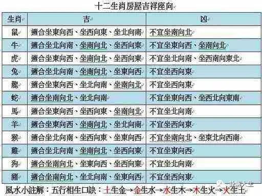 属兔房屋朝向_属兔的买房子的朝向_主人属兔买房朝向