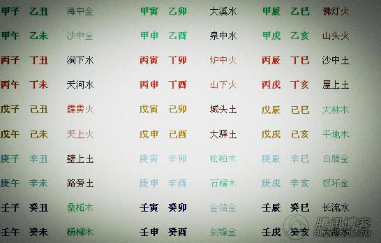 八字旺衰派不准_旺衰八字论命_八字旺衰派