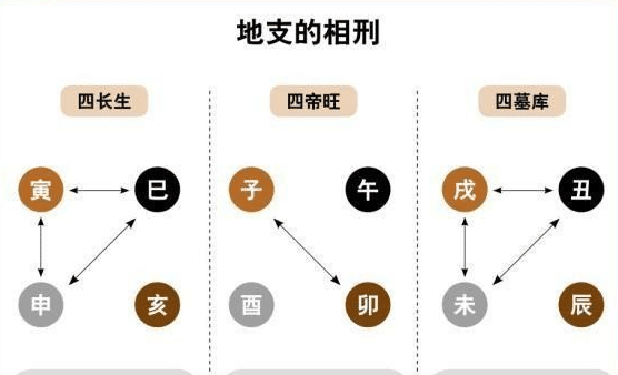 八字中衰旺代表什么_旺衰八字论命_八字旺衰派