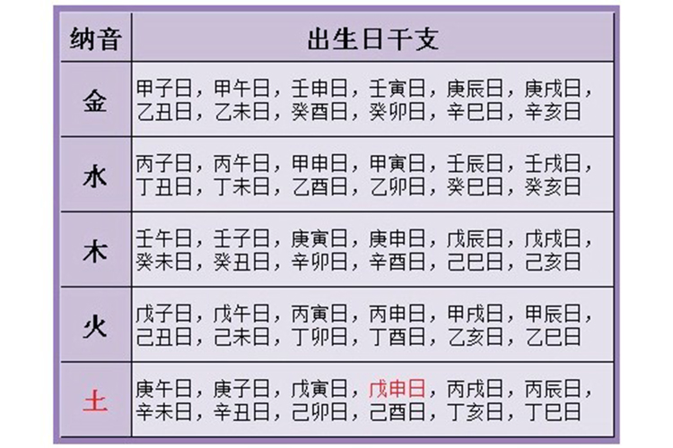 八字看配偶学识_从八字看配偶性格_八字日支看配偶的性格