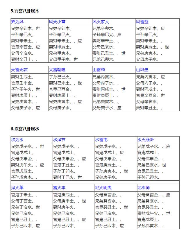 六爻测八字_八字准确六爻算卦方法_算卦六爻还是八字准确