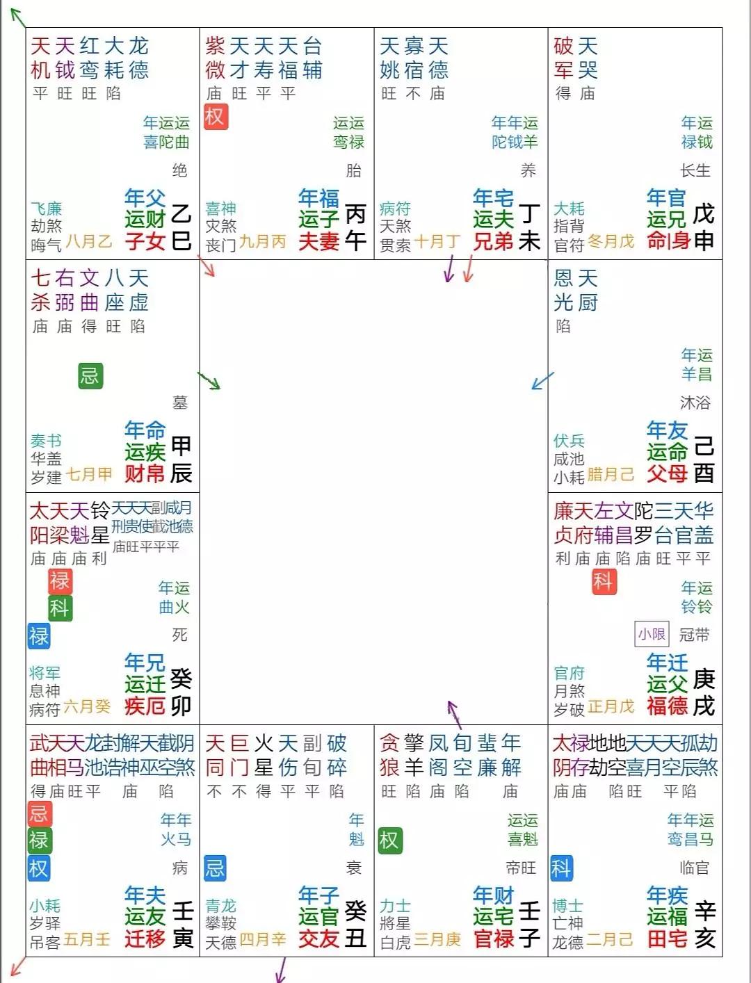 紫微斗数大限流年六种断法_紫微斗数流年大限_紫微斗数流年断诀