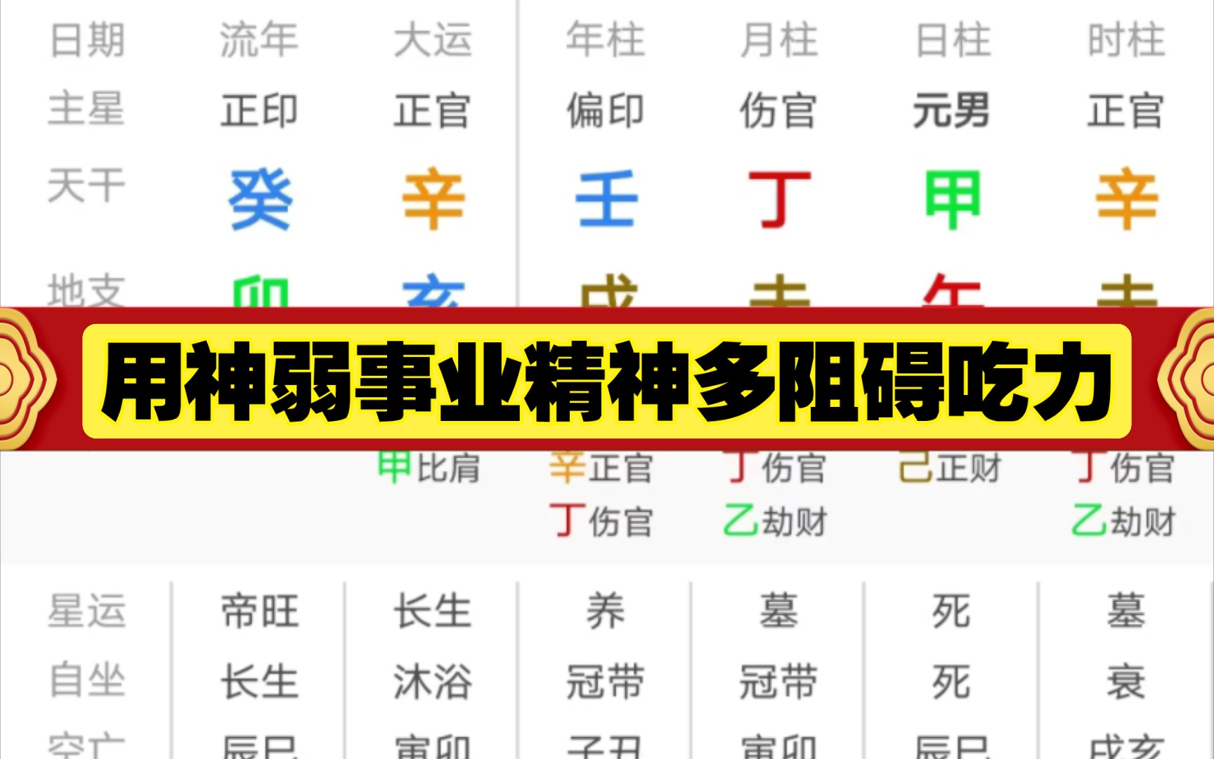 从弱格喜用神取法_从弱格怎么判断喜用神_从弱格怎么看八字喜用神