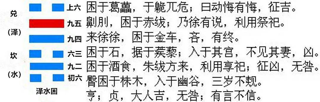 困卦六爻占筮吉凶_困卦六爻占筮吉凶国易堂_困卦六三爻变动怎么办