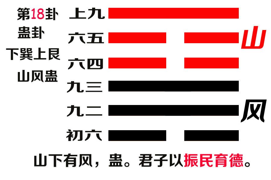 蛊卦易安居吉祥网_盅卦国易堂_蛊卦国易堂