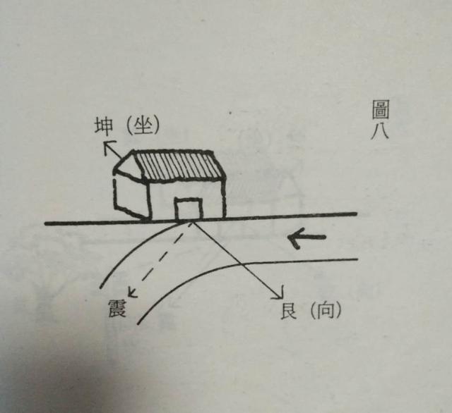 艮山坤向阳宅布局_坤山艮向阳宅风水_阳宅艮山坤向风水详解