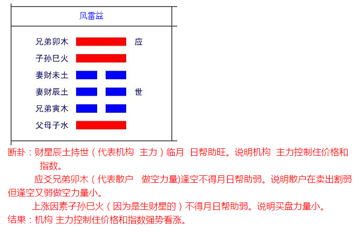 大过卦的典故_大过卦故事_《大过》卦