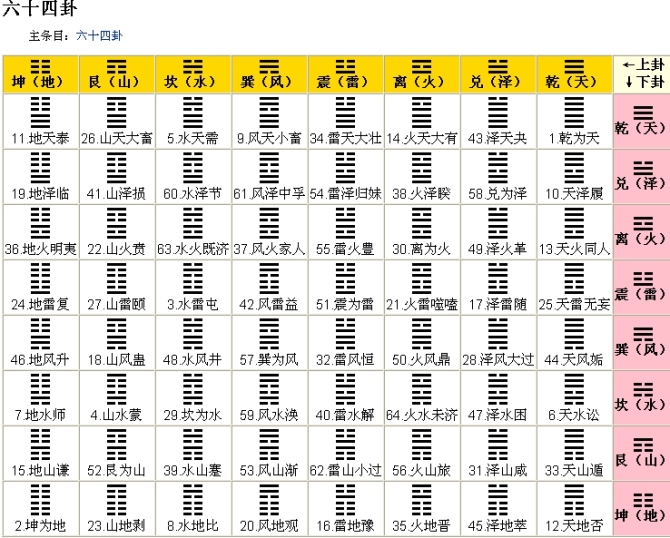 一分钟学会周易八卦图_周易八卦图讲解_学习周易八卦图