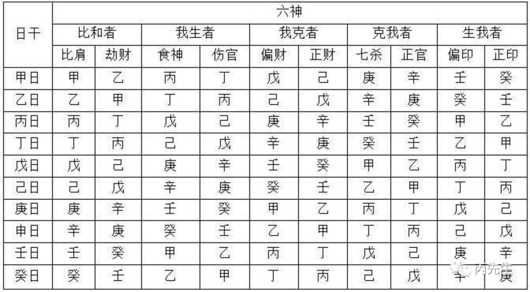 食神格食引财官_财官食伤的大运是什么_此命局入食神格