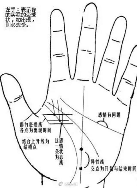 手杆头线绑法图解_什么命和什么命相生_男人手相生命线图解大全