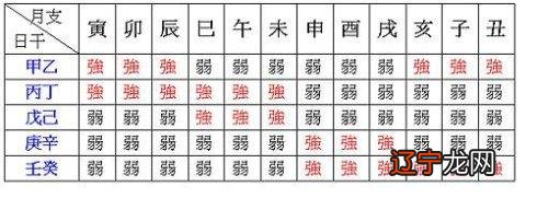 金木水火土五行查询表中，五行纳音、五行年命、归类查询