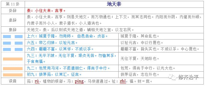 易经坤卦文言_曾仕强解易经坤卦_易经坤卦的人生启示