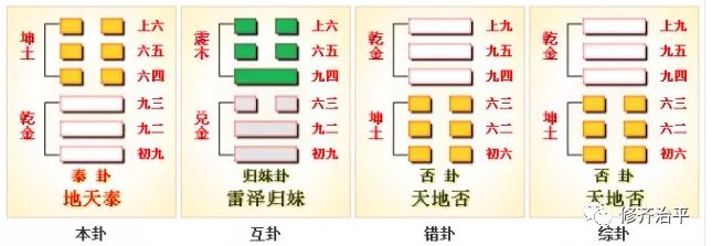 易经坤卦文言_易经坤卦的人生启示_曾仕强解易经坤卦